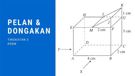 Pelan dan Dongakan Tingkatan 3 KSSM - YouTube