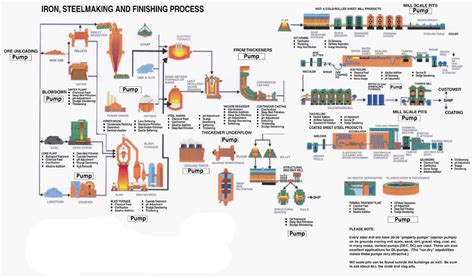 Iron Steel making and finishing process slurry pumps