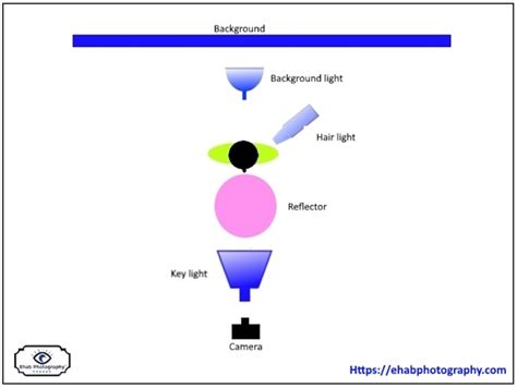 Studio Lighting for Photography: The Complete Guide