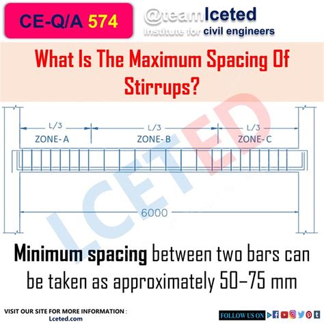 CE-Q/A 574: What Is The Maximum Spacing Of Stirrups? | Engineering notes, Civil engineering ...