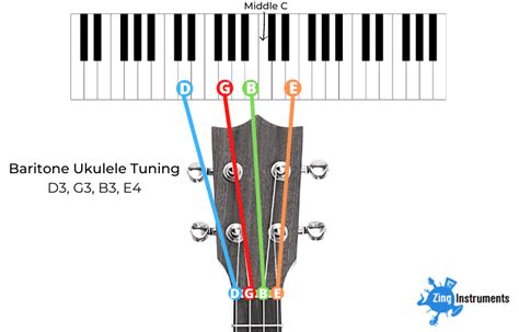 Baritone Ukulele Tuning - The Basics Explained