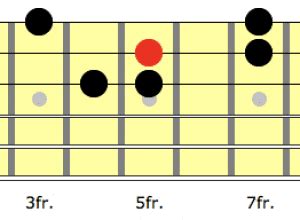 How to Play the Hirajoshi Scale on Guitar