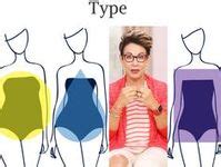 8 Dressing your body type ideas in 2022 | seasonal color analysis, soft summer palette, color ...