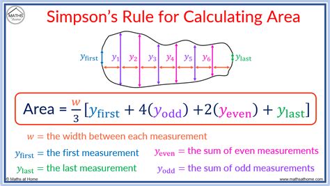 How to Find the Area Of A Shape With Simpson’s 1/3 Rule – mathsathome.com