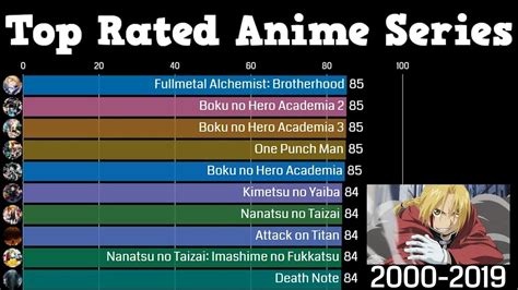 Anime Rating Chart : Regretful Weblog Frame Store | Bodaswasuas