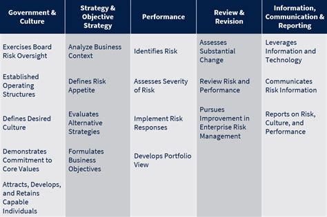 Gain a Better Understanding of the COSO Enterprise Risk Management (ERM ...