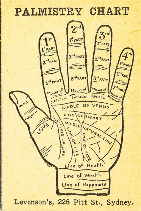 Levenson's Palmistry Chart | Palm reading charts, Palmistry, Palm reading