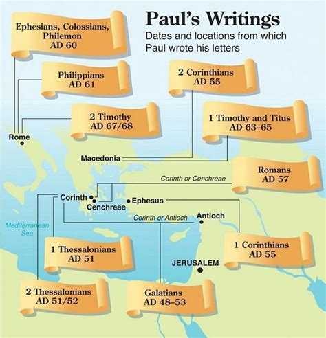 Catholic Imagery on Instagram: “#Saint Paul's Writings. Dates and ...