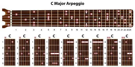 Guitar Arpeggios: 9 Essential Must-Know Points - Music Grotto