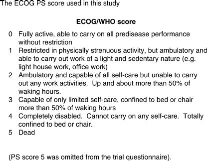 The ECOG PS score used in this study. | Open-i