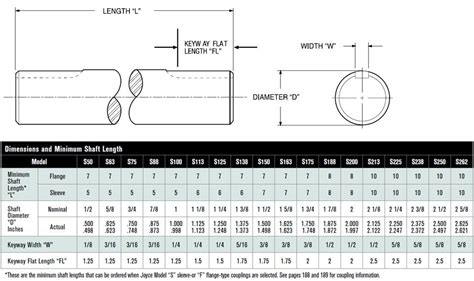 Shafting - Buy Engineering Supplies at First Source Engineering ...