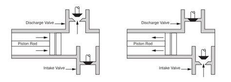 MUD PUMP OUTPUT CALCULATIONS & FORMULA WITH ONLINE CALCULATOR - Drilling Manual