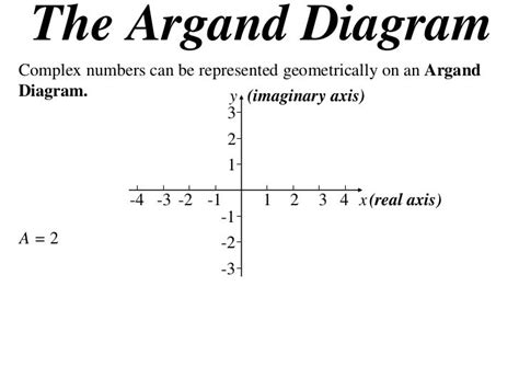 X2 T01 03 argand diagram