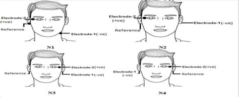 Figure 6 from Study of electrooculography signal acquisition sites for assistive device ...