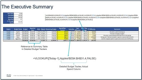 Your guide to PPC budget management in Excel - Review Guruu