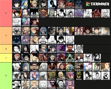 Jujutsu Kaisen JJK Characters (All Characters) Tier List (Community Rankings) - TierMaker