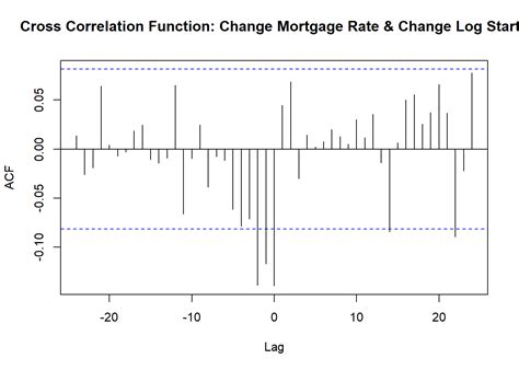 Lower Mortgage Rates Bolster the Housing Market · Len Kiefer