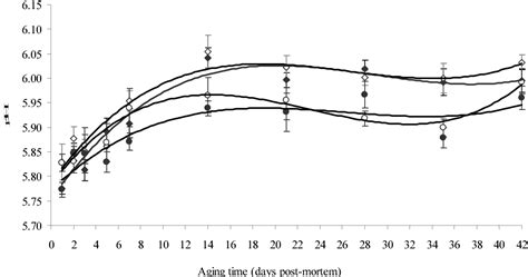 Ostrich algorithm | Semantic Scholar