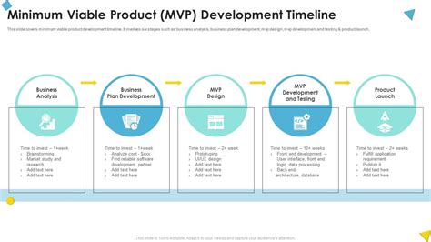 Minimum Viable Product MVP Development Timeline PPT Presentation