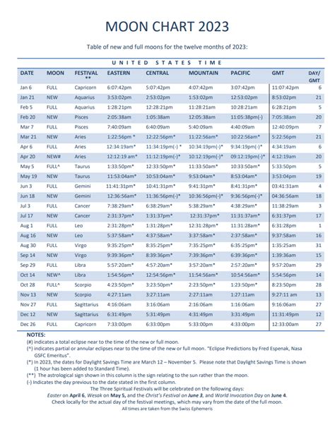 2023 Moon Charts and Meeting Schedules • Lucis Trust