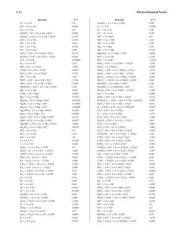 Standard Redox Potential Table by ChinHsien Cheng - Issuu