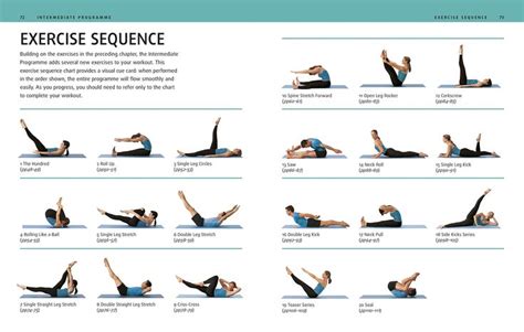 Pilates Mat Exercises | www.pixshark.com - Images ... | Pilates workout, Mat pilates workout ...