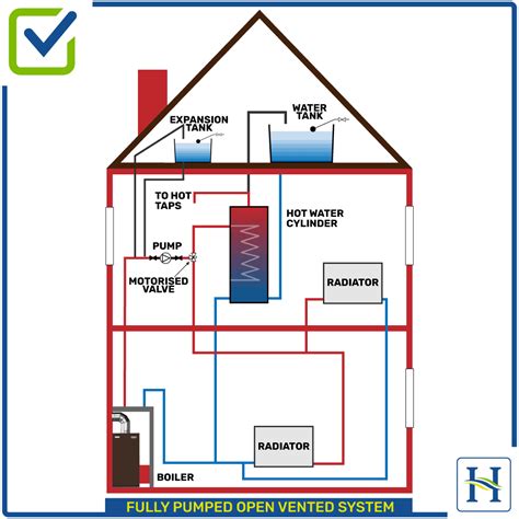 Boiler Systems Explained Diagram