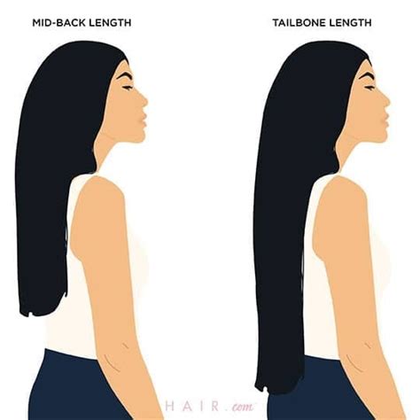 Hair Length Chart: Every Single Cut Length You Need To Know | Hair.com By L'Oréal