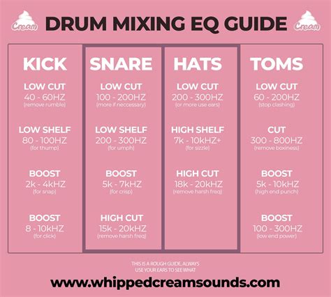 Drum Mixing Cheat Sheet : r/ableton