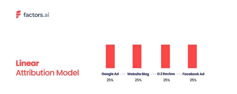 7 Types of Attribution Models [With Examples]