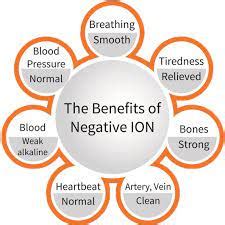 Negative Ions & Their Positive Impact - Solex Life