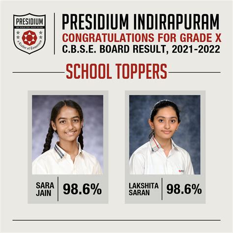 Board Result Summary | Presidium School Indirapuram