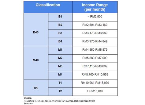 Income Classification Malaysia - JasmineewaLeach