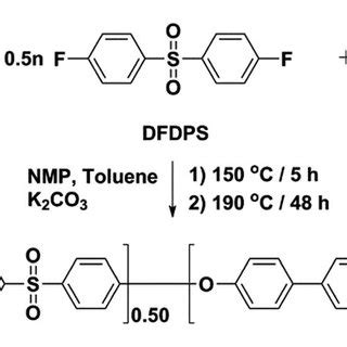 Synthesis of sulfonated poly(arylene ether sulfone) (SPAES). | Download ...