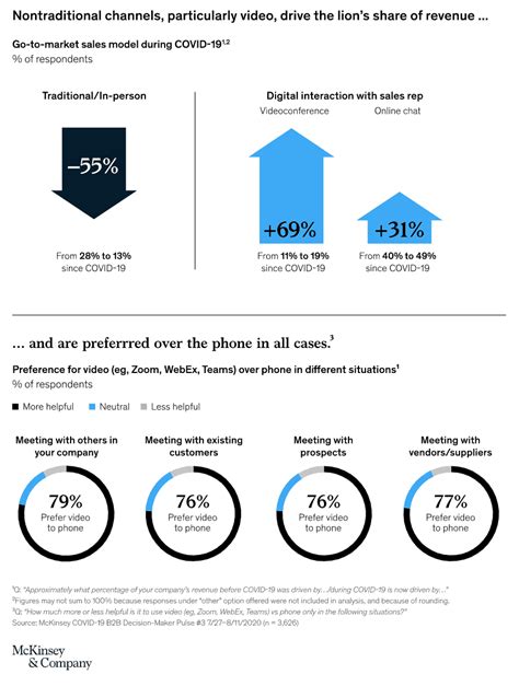 12 Powerful Sales Growth Strategies for 2023 (+ Calculations)