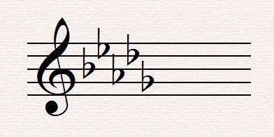 D Flat Major Scale - All About Music Theory