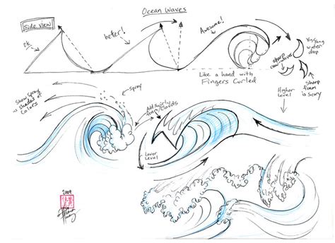 Wave - Drawing Skill