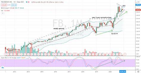 3 Social Media Stocks to Buy | InvestorPlace