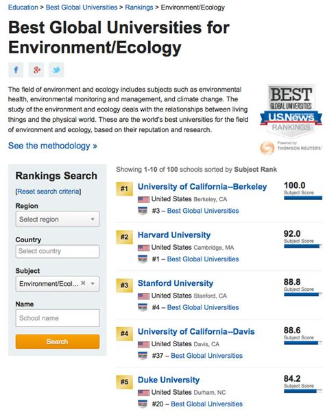 UC Berkeley Ranks 1st in the World for Environment • Energy & Resources Group