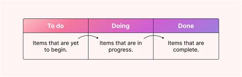 How To Create An Efficient Kanban Flow | Motion | Motion