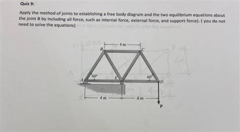 Solved Apply the method of joints to establishing a free | Chegg.com