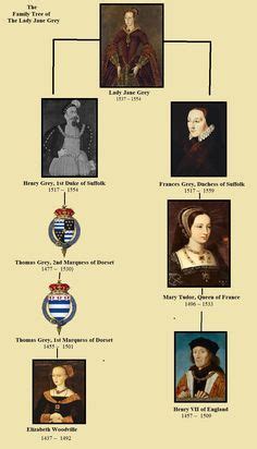 British Monarchy Family Tree (Alfred the Great to Queen Elizabeth II) | Monarchy family tree ...