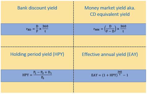 Money Market Yields for Level 1 CFA Candidates | SOLEADEA