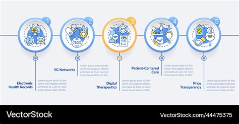 Medical industry trends circle infographic Vector Image