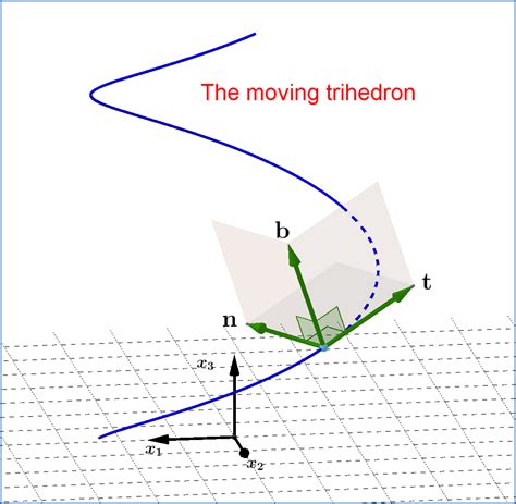 kinematics - Direction of velocity vector in 3D space - Physics Stack Exchange