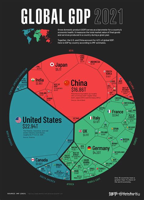 2021全球GDP分布图 - 知乎