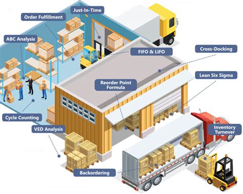 17 Best Inventory Management Techniques to Effectively Manage Inventory