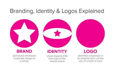 How much does a logo design cost? Price Guide | JUST™ Creative