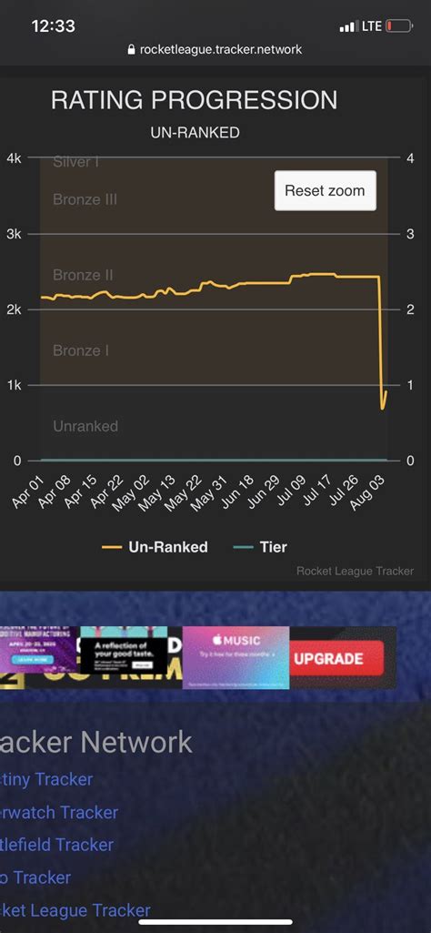 Anyone else’s unranked MMR reset during the server maintenance last night? : RocketLeague