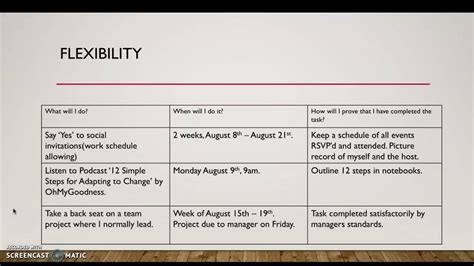 Personal Development Plan For Work